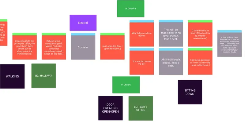 A snippet of the flowchart from Figma created by me, Trisha Wong, Benjamin Djukastein and Jerick Erice.